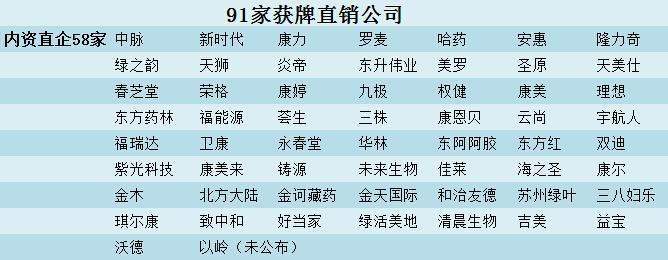 中国合法直销公司最新名单及行业透视