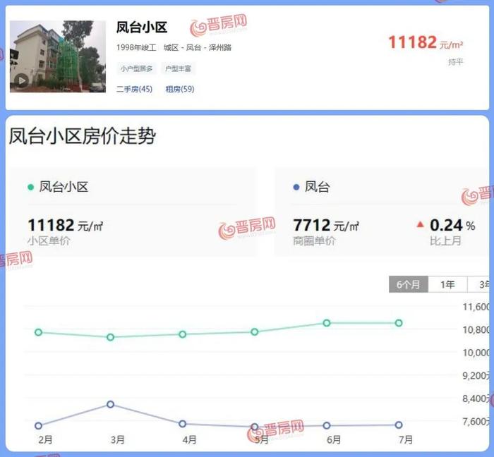 凤台县二手房市场最新动态，机遇与挑战并存