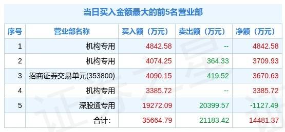 新闻 第137页