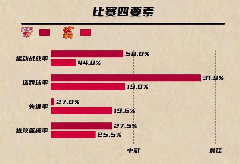 创新 第126页