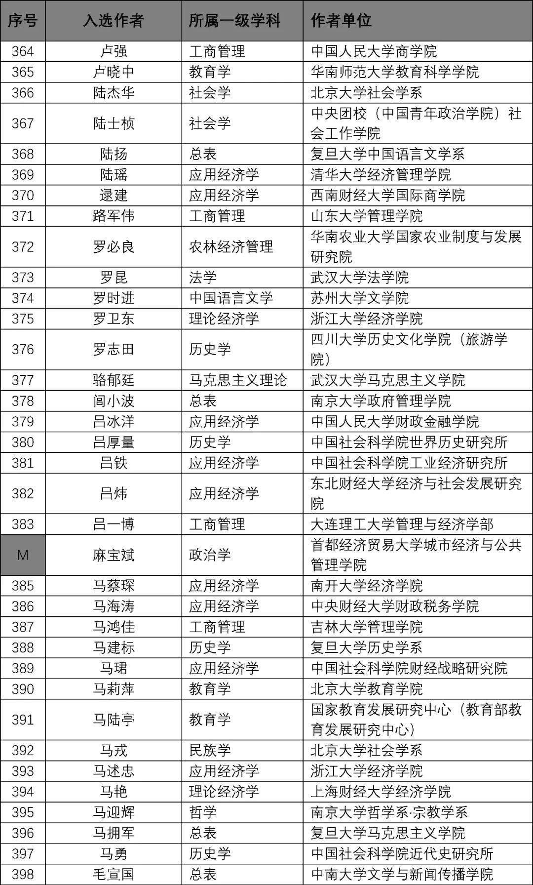 创新 第125页