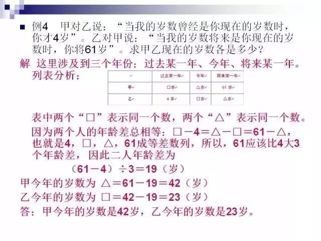 唐尚珺新学期小目标：高数80分以上