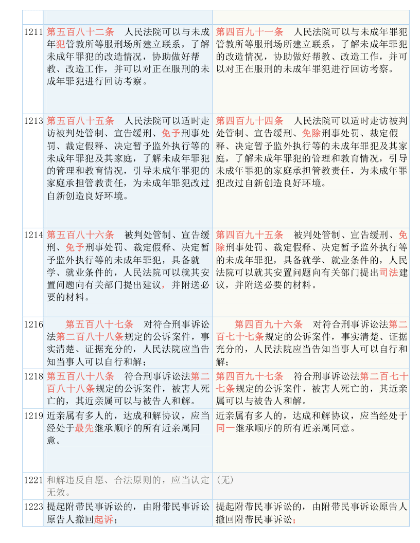 2025澳门免费精准大全实用释义、解释与落实
