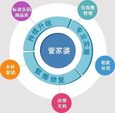 7777788888精准管家婆;警惕虚假宣传-全面贯彻解释落实
