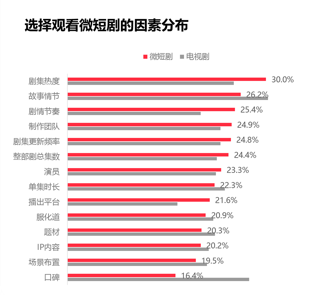11集卖5块9 第一批AI短剧已经赚钱了