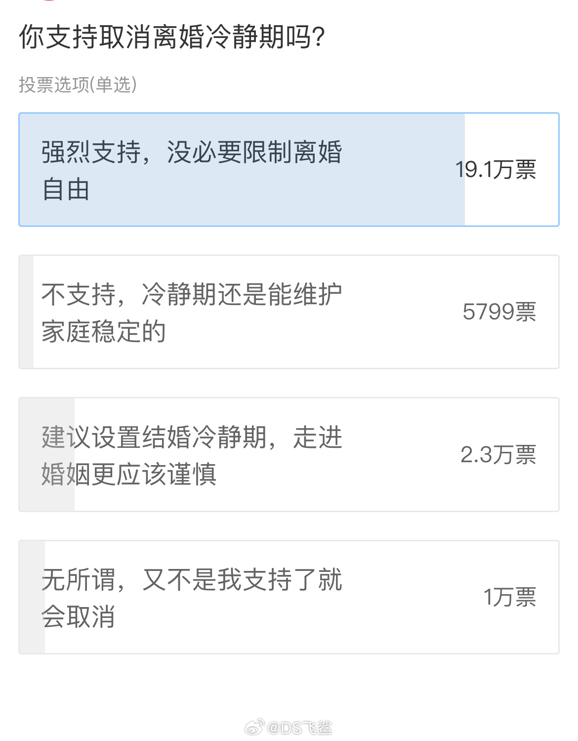 离婚冷静期有可能删除吗