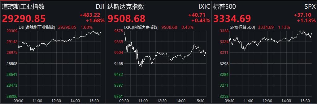 美股热门中概股普涨 百度涨超3%
