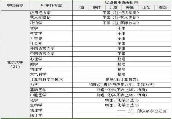 代表建议减少中考记分科目