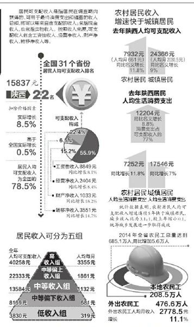 省委书记问老乡：去年收入有多少