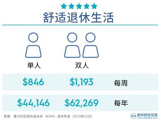 AI回答存多少钱才可以潇洒退休