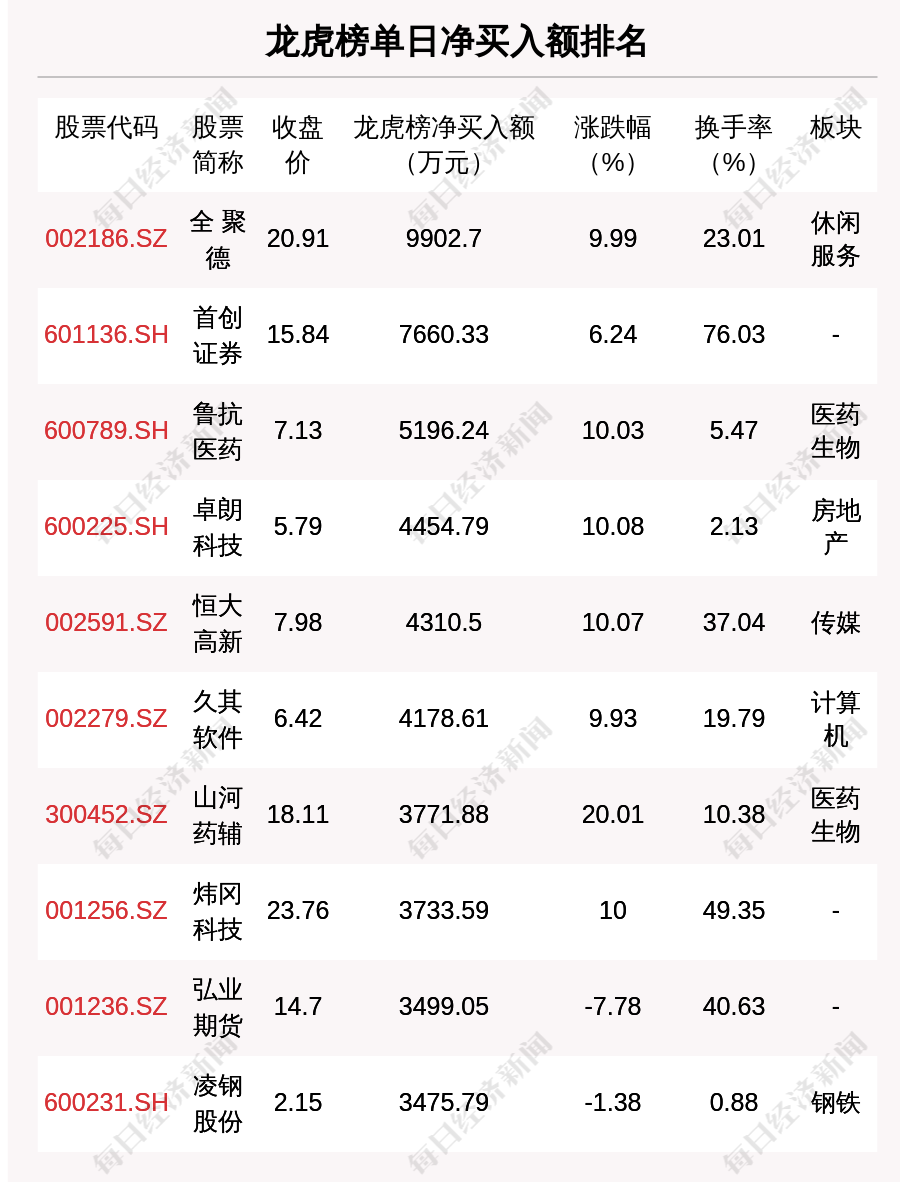 新闻 第99页