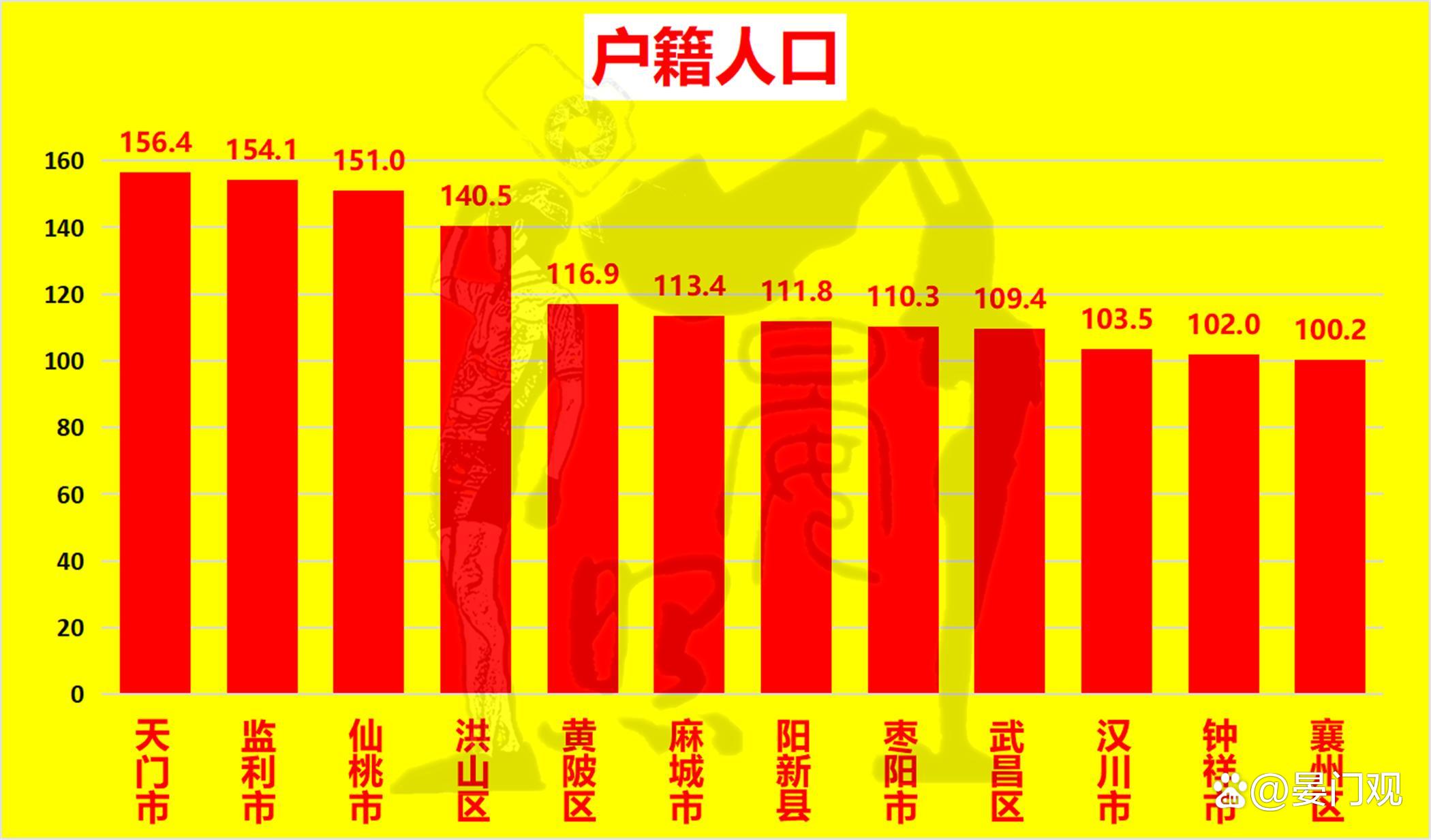 又一个千万人口大市诞生了