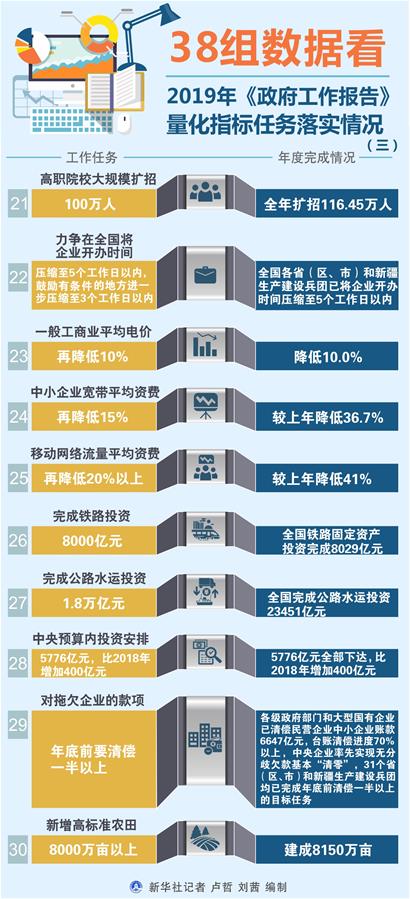 《政府工作报告》全文公布