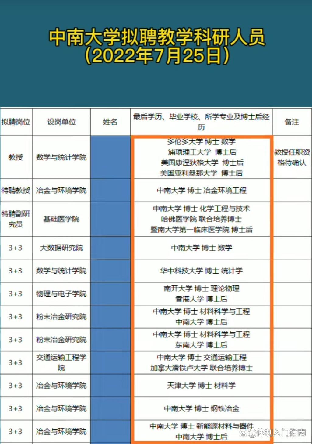 中南大回应六旬教授考核不合格
