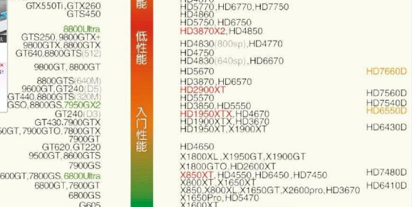 原价1.58万显卡被维修员7700忽悠走