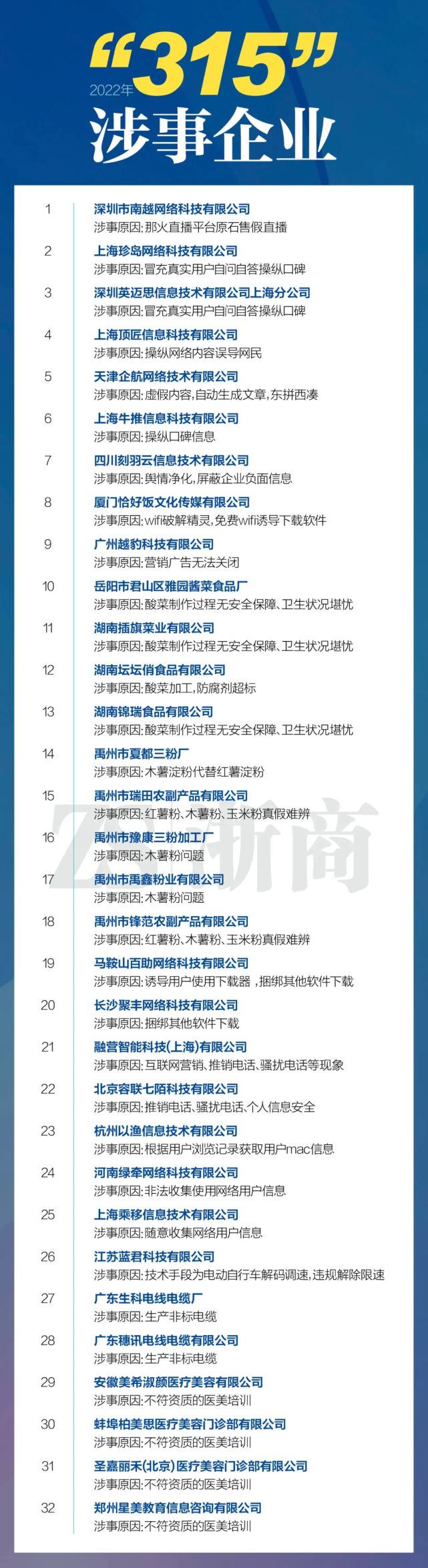 315晚会曝光名单