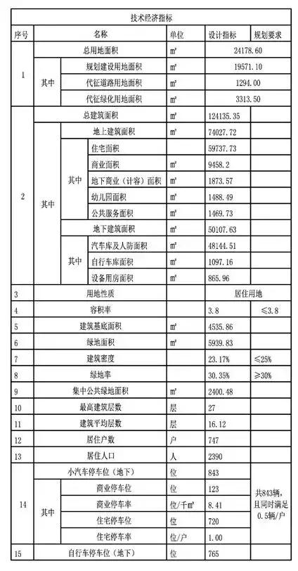 13省份公布2024年人口数量
