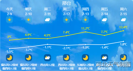 下周寒潮又来袭！气温剧烈震荡