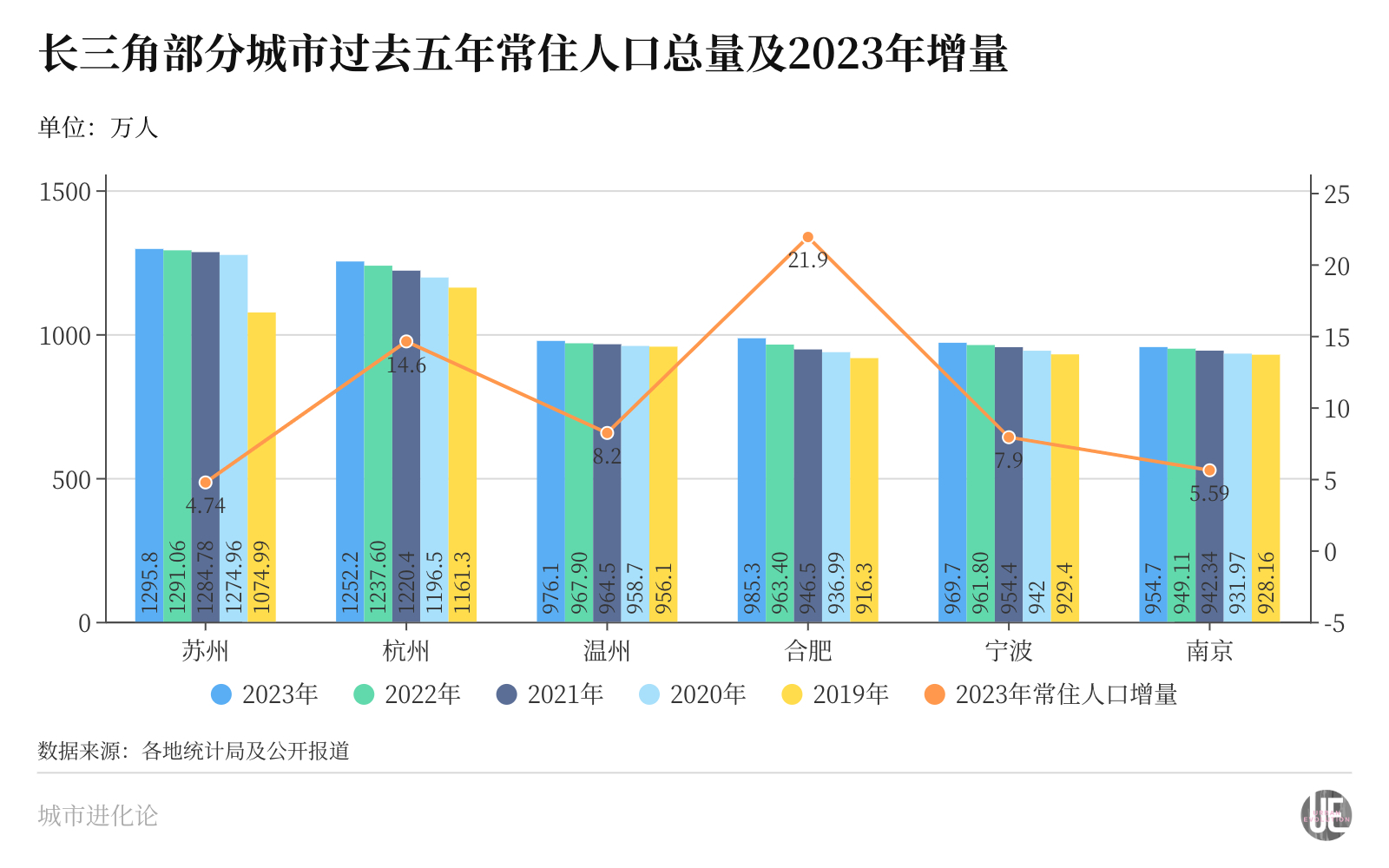 中国人口增长第一省易主了