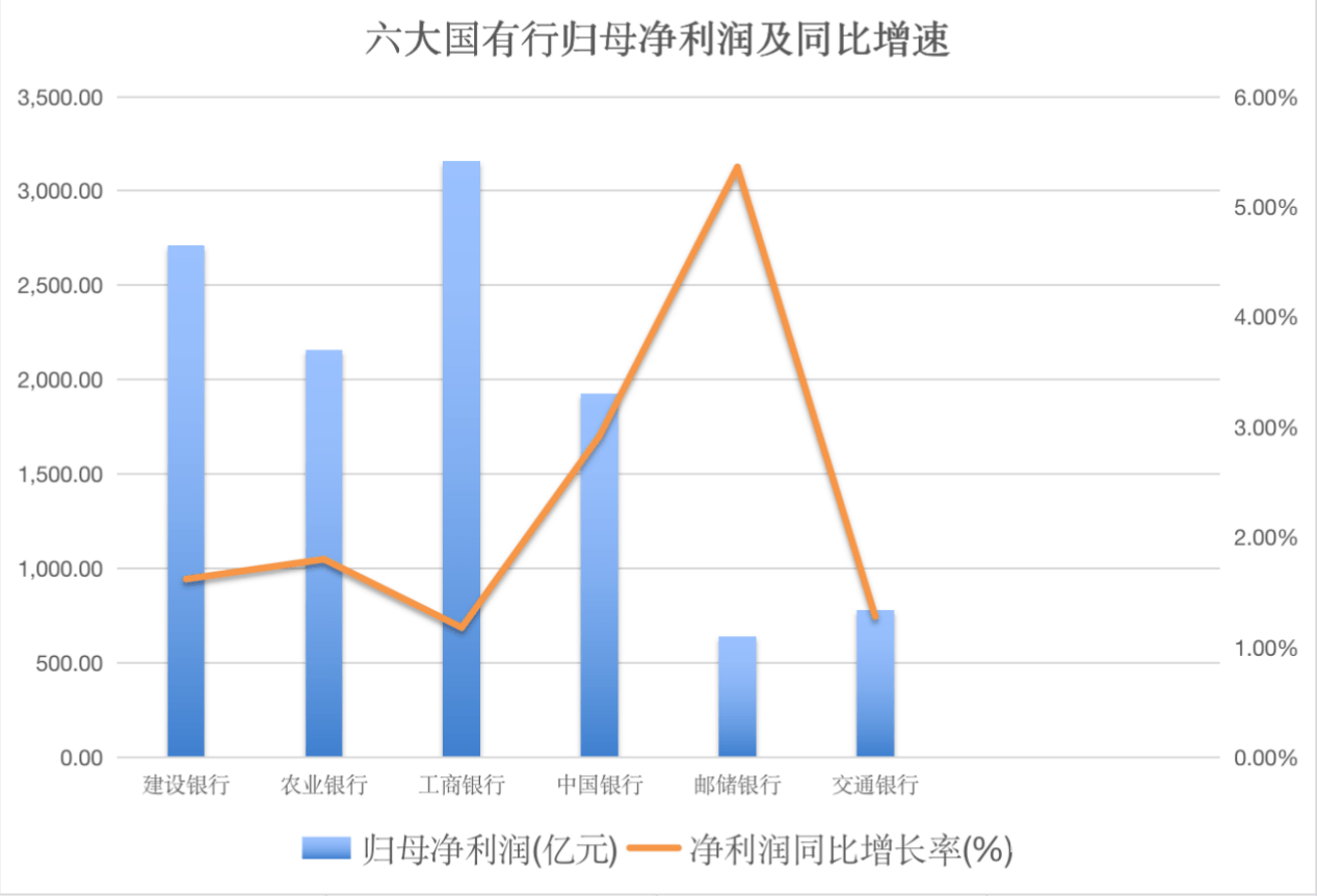 六大行拟分红超2158亿
