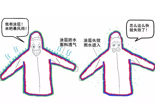 创新 第60页
