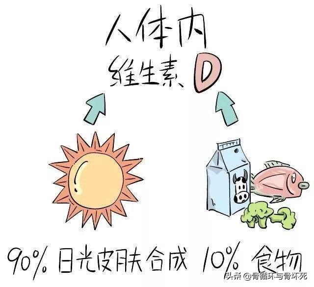 男子使用类固醇增肌致肝肾功能异常