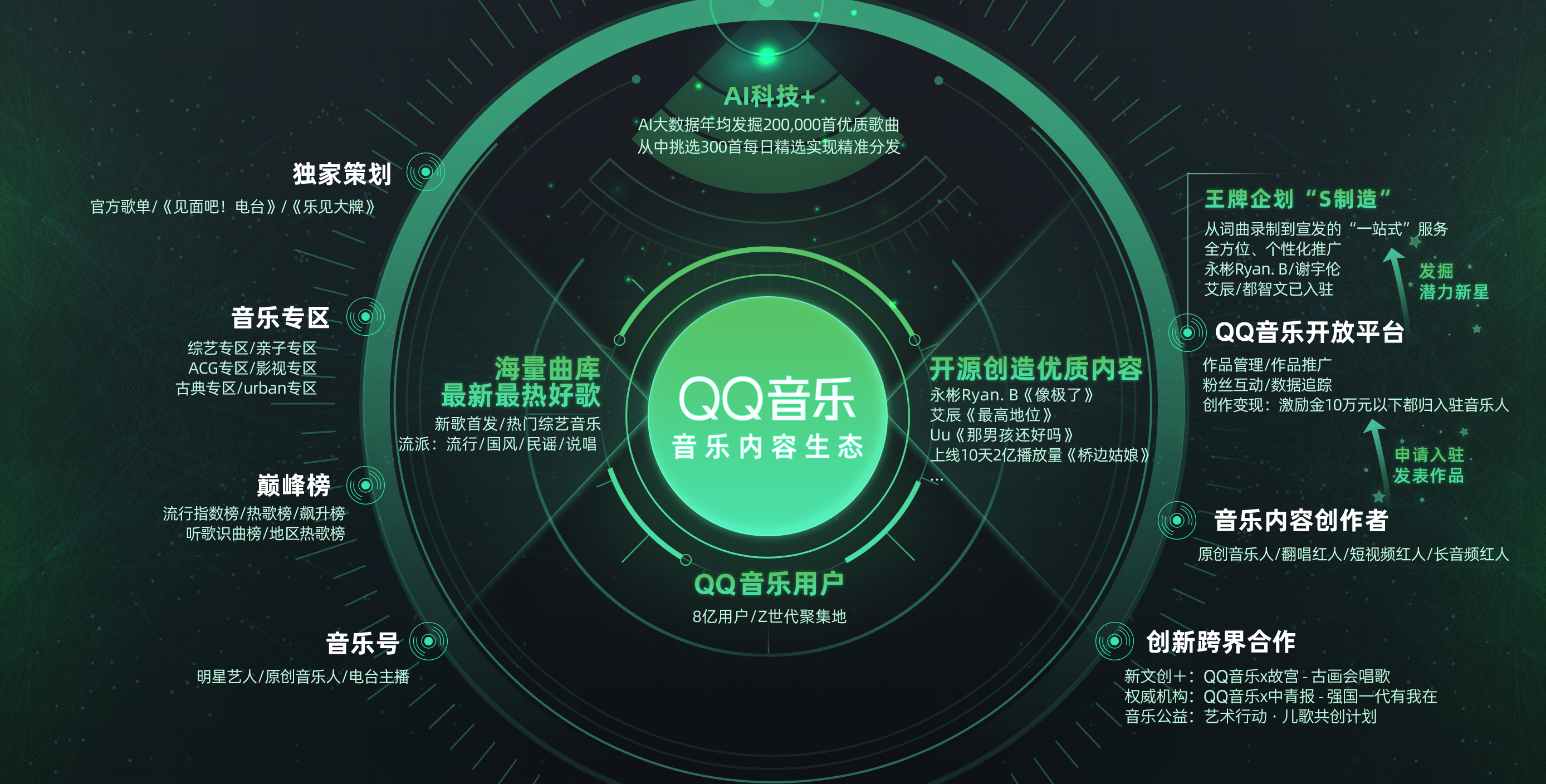 QQ音乐疑似内涵消费者