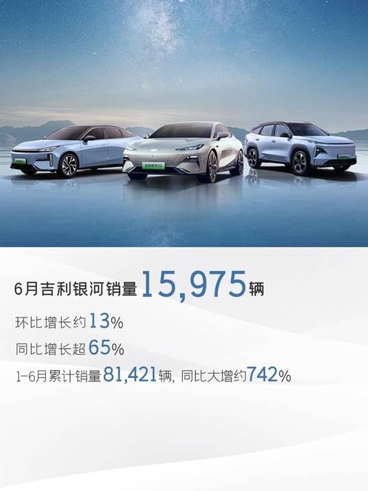 吉利银河3月销量暴增290%