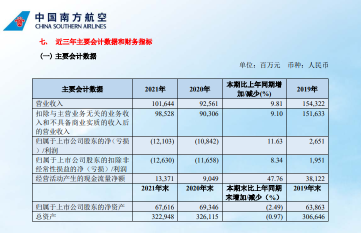 南航连续5年亏损 高管回应换座椅