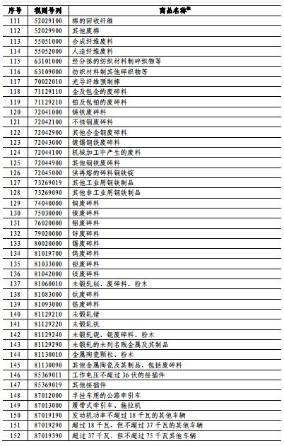 中方反制！对美进口商品加征34%关税