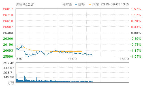 美股全线暴跌
