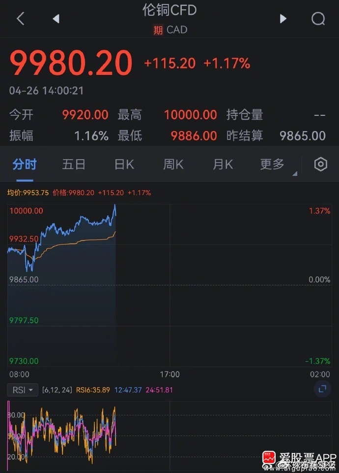 伦铜大跌逾5% 关税冲击金属和矿业股