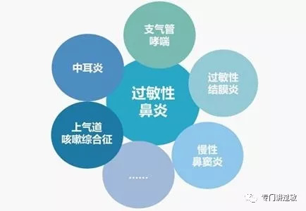 过敏性鼻炎治疗研究取得新进展