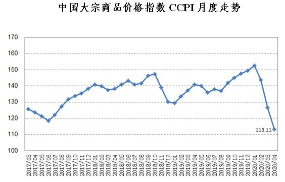 中国大宗商品价格指数继续上涨