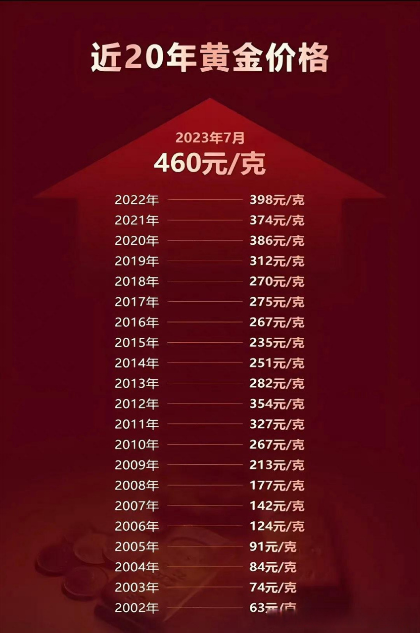金店老板称20年没见过这样的行情