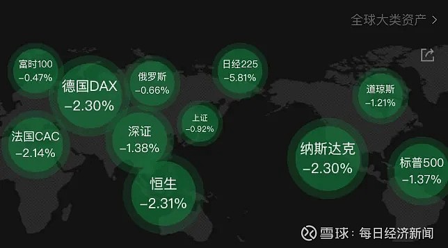 亚太集体救市