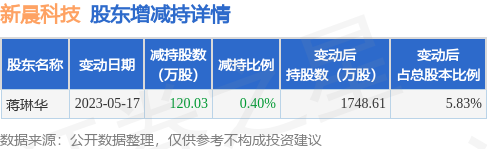 新晨科技：拟购买天一恩华股权