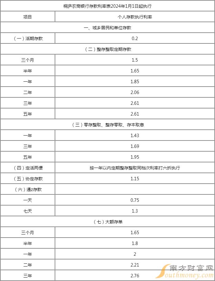 存款及大额存单利率下调提速