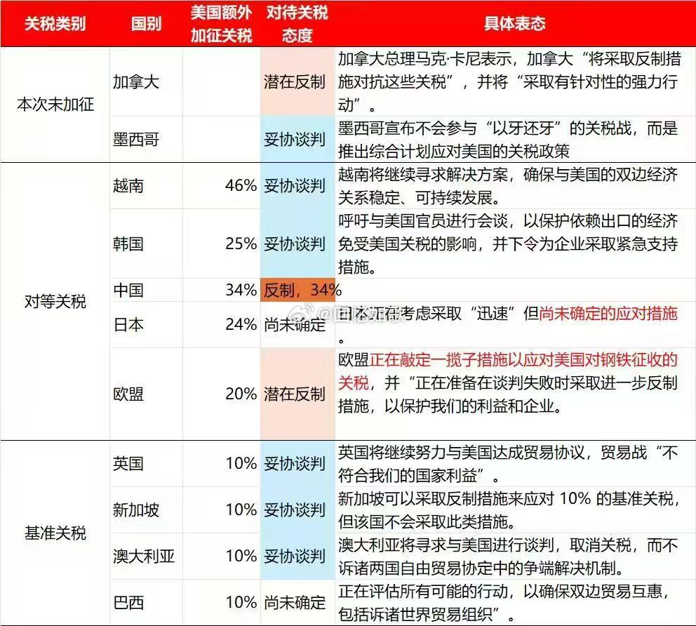 滥施关税有什么下场