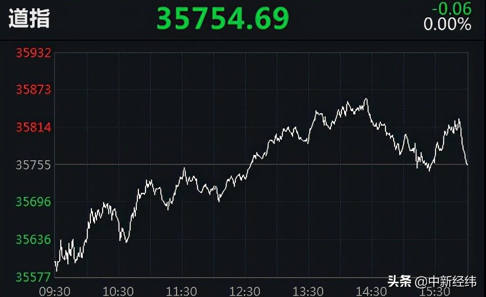 美股三大指数集体低开 纳指跌2.84%