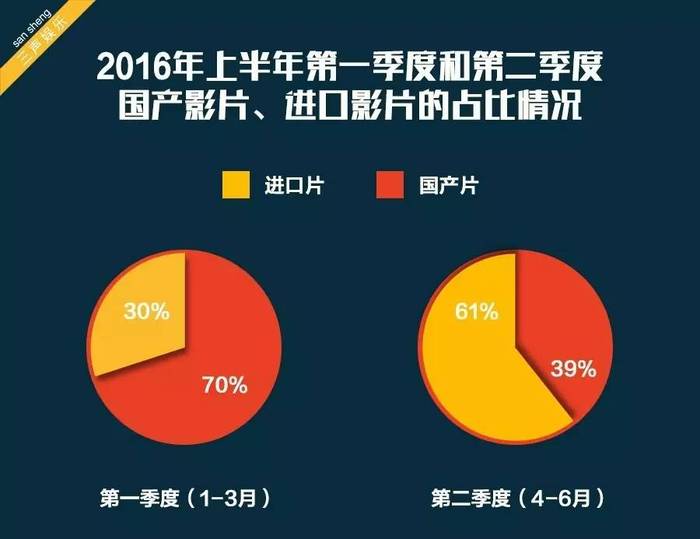 中国将适度减少美国影片进口数量