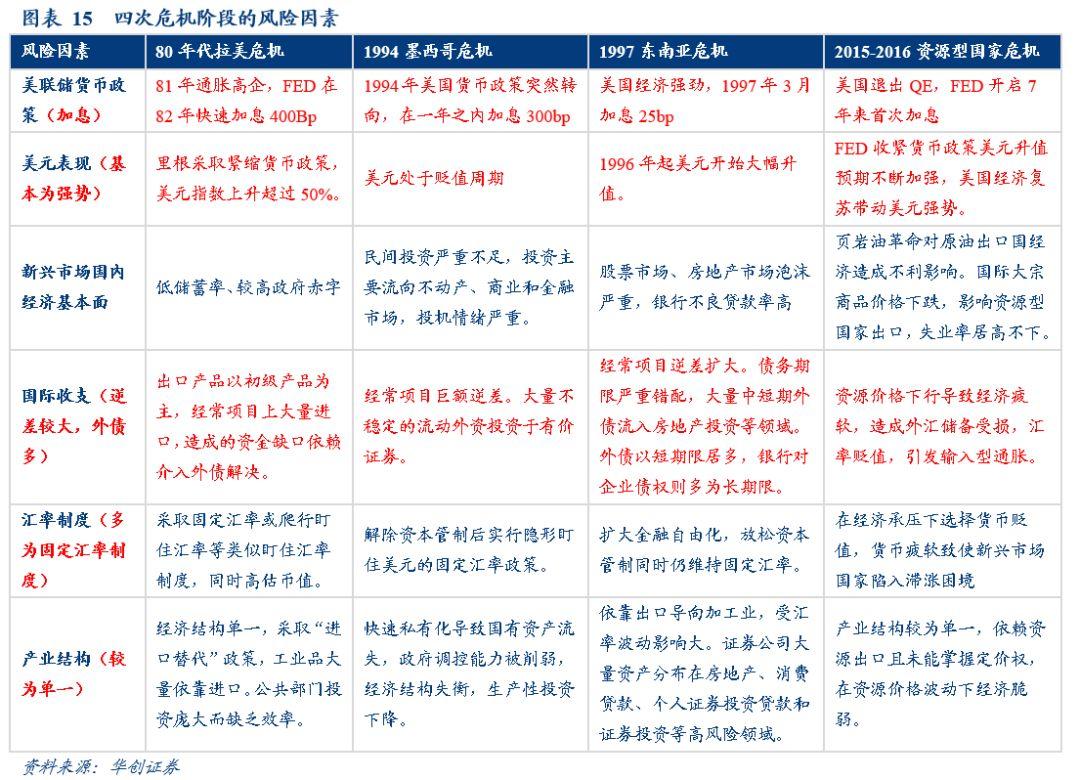 美国市场上演股债汇三杀奇观