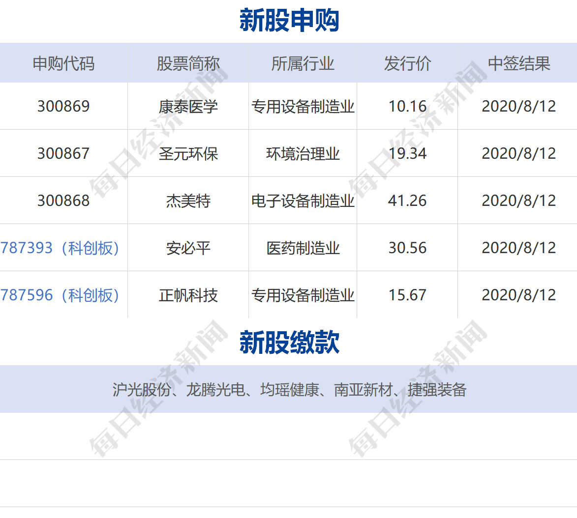 中国制造商向美国客户表示不会降价