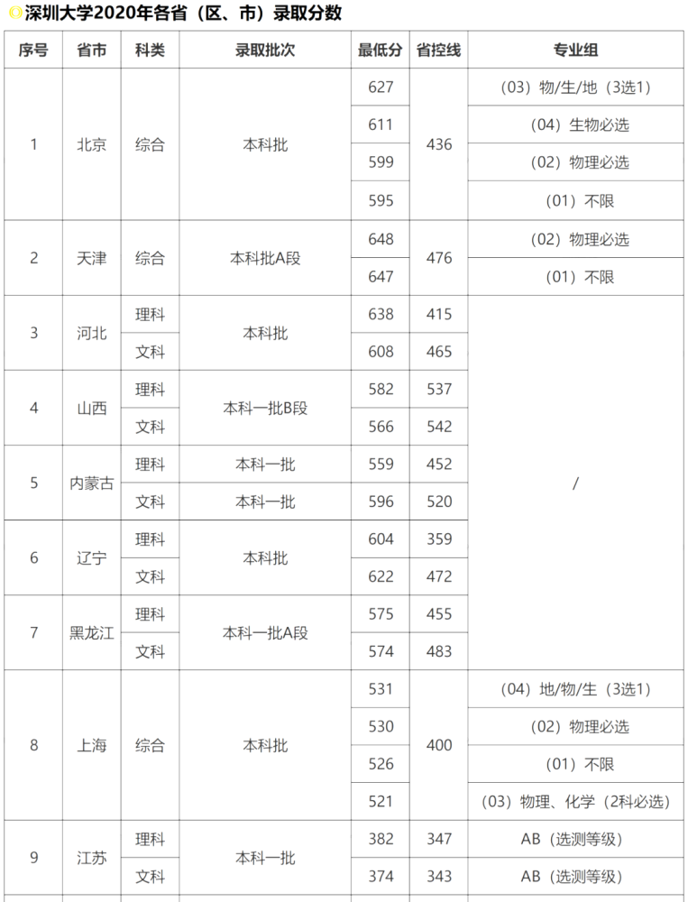 升至125%后 为何中国不陪了