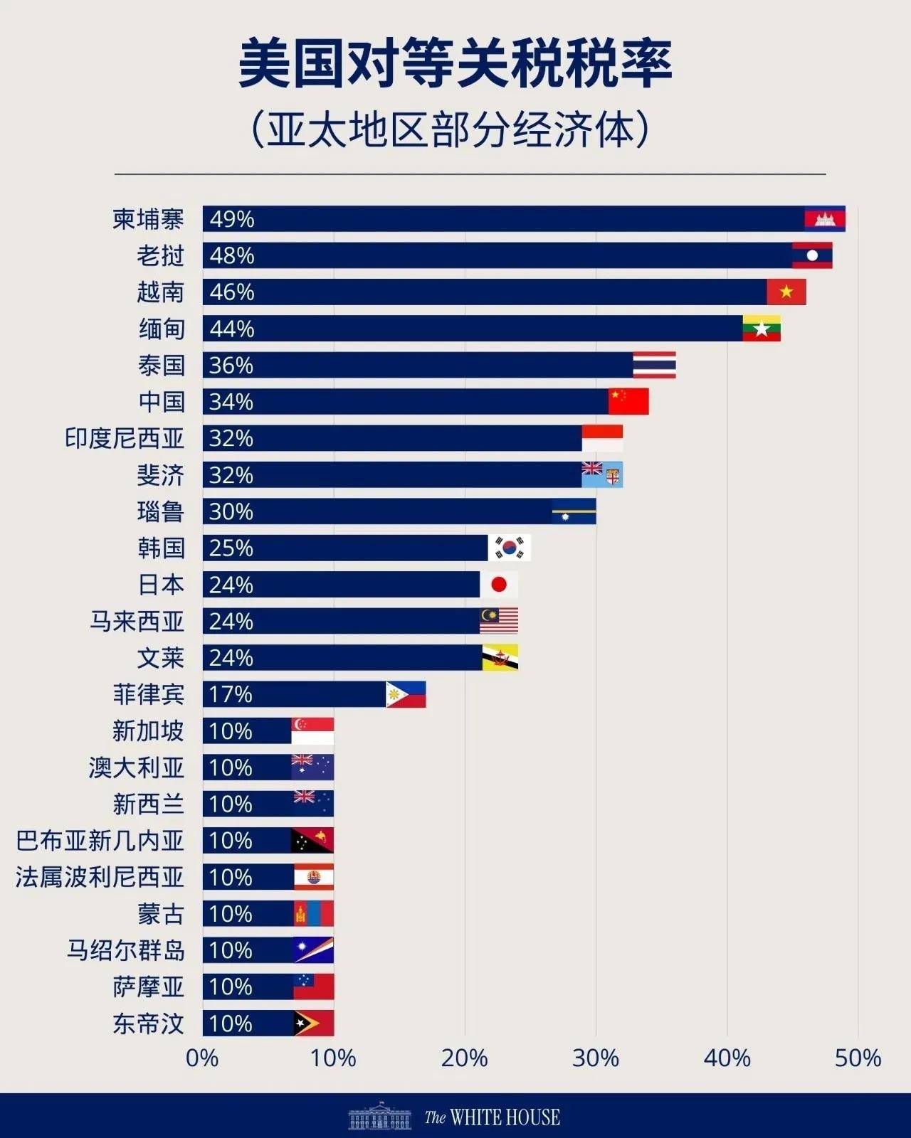 美国关税大棒对中国效果到底会怎样