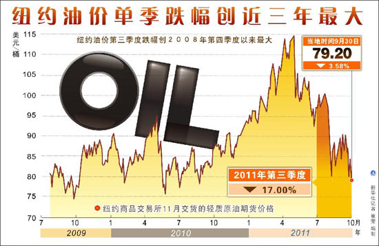 国内油价或出现近三年来最大跌幅