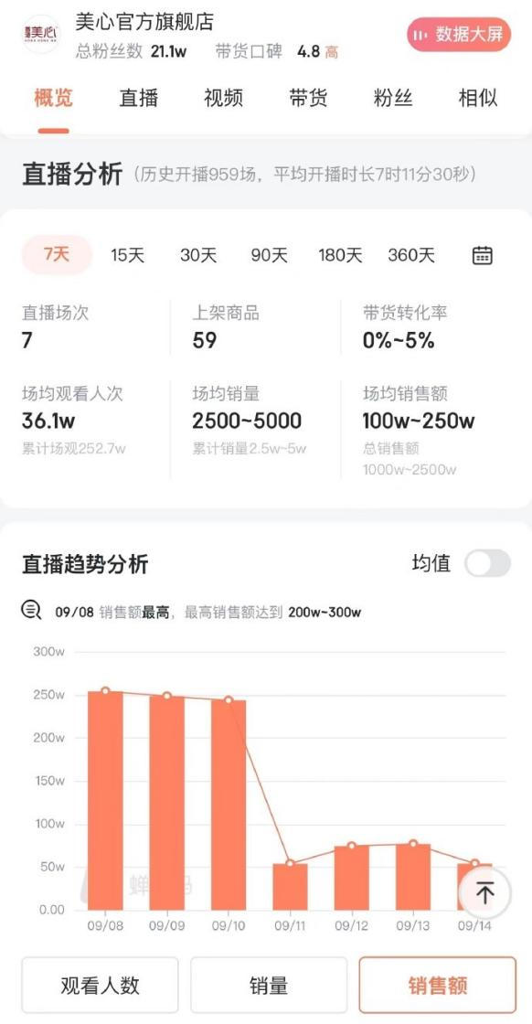 泼天流量为何砸向敦煌网