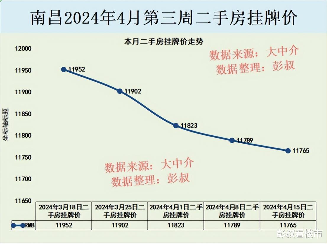 南昌一楼盘房价打4折？售楼部回应