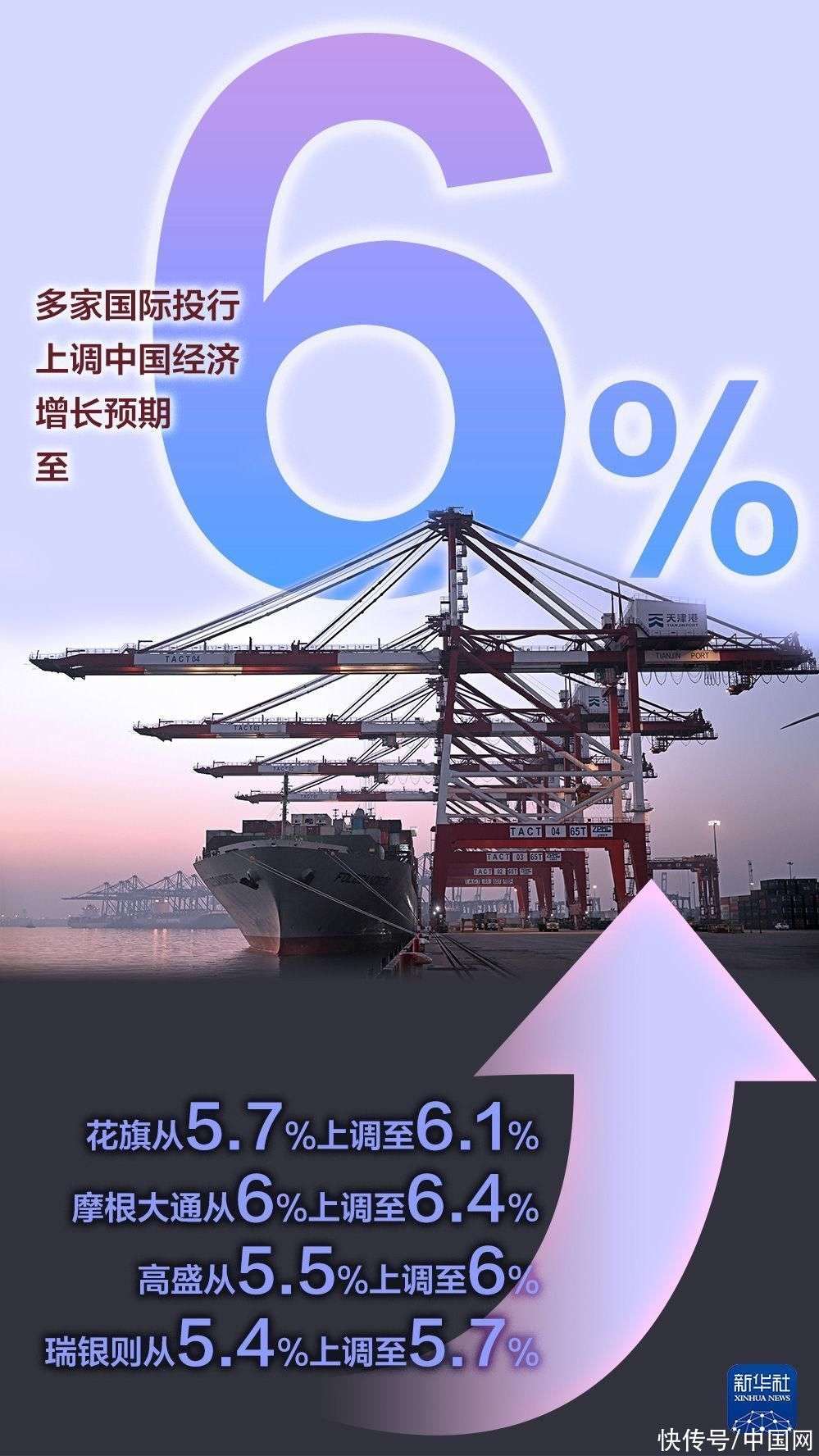这六个字 带你读懂5.4%