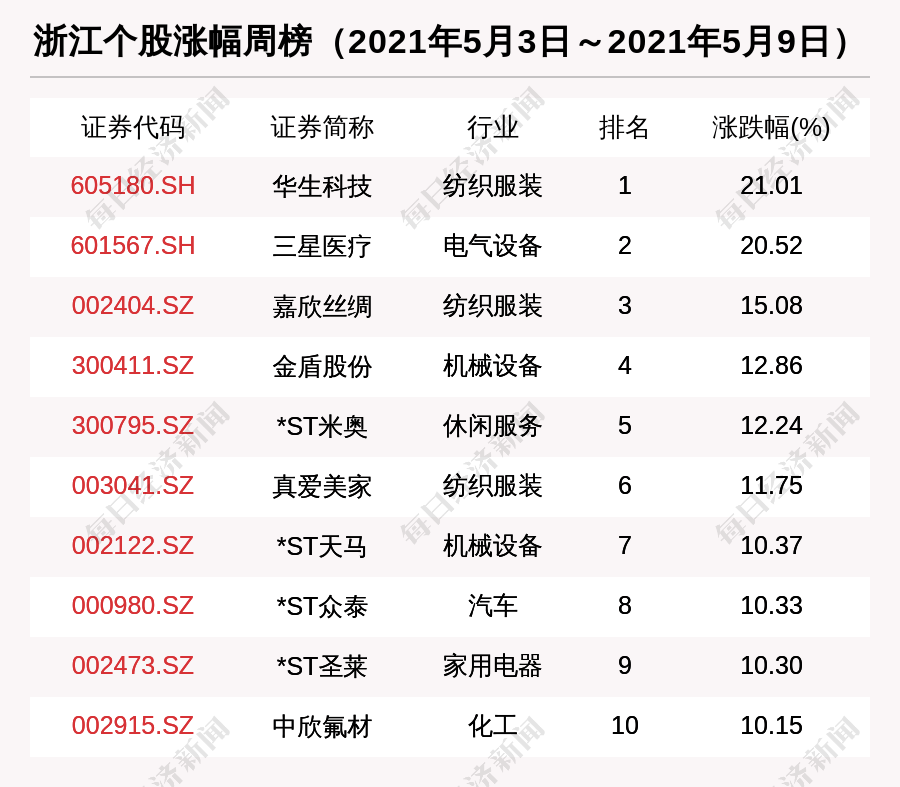 开启中马关系新的“黄金50年”